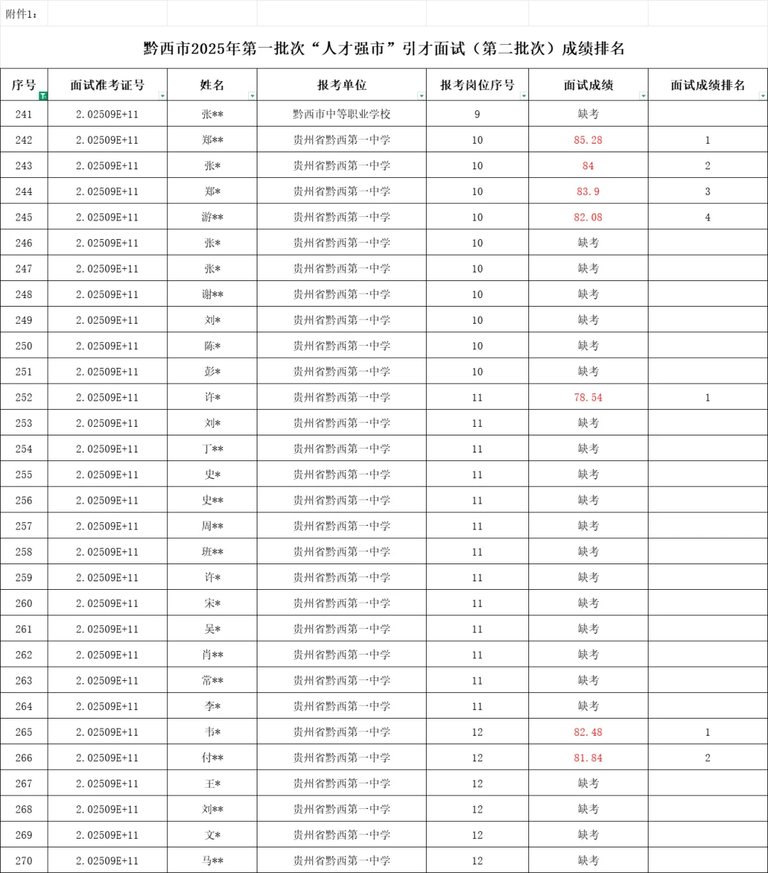 【事业单位】黔西2025事业单位拟聘