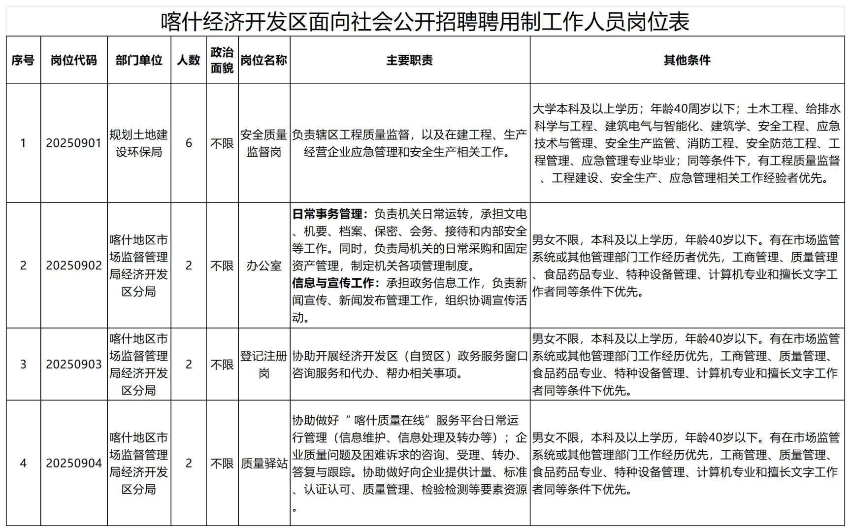 8400元/月！专业不限！喀什经济开发区招聘