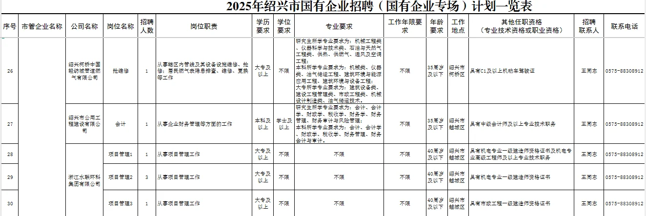 绍兴市属国企又招62人-猝不及防的惊喜真棒