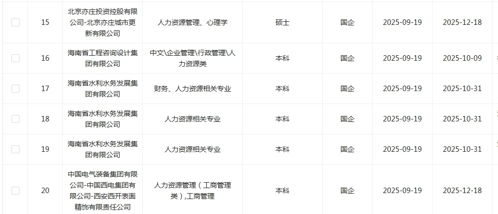 人力类国企这是大爆发了？