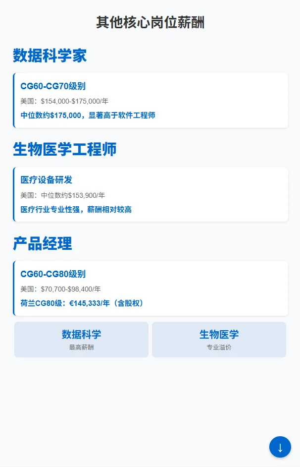 飞利浦职级薪酬揭秘！校招攻略助你拿Offer