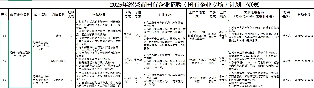 绍兴市属国企又招62人-猝不及防的惊喜真棒