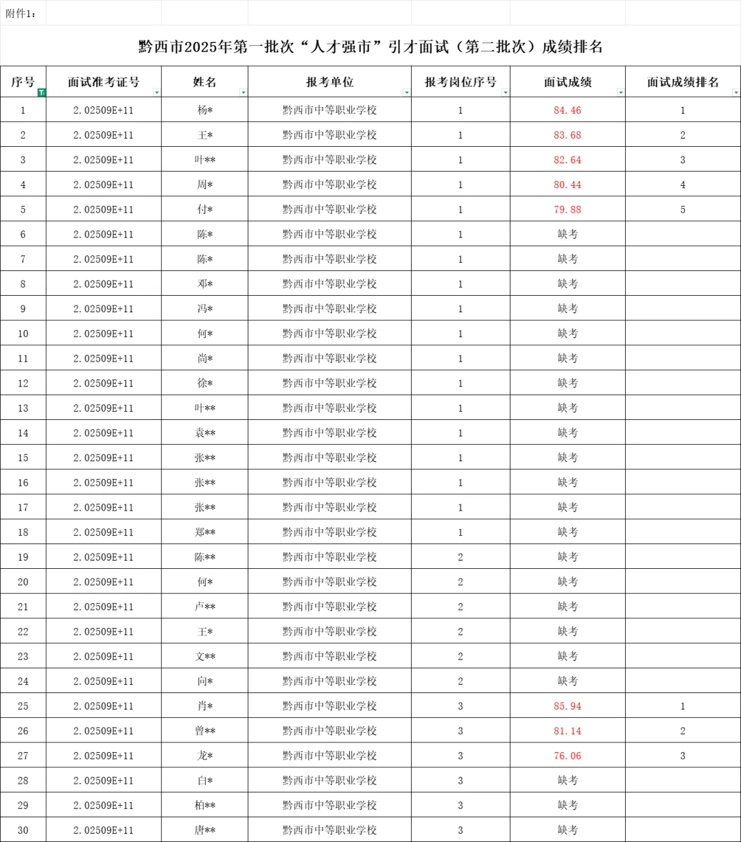 【事业单位】黔西2025事业单位拟聘