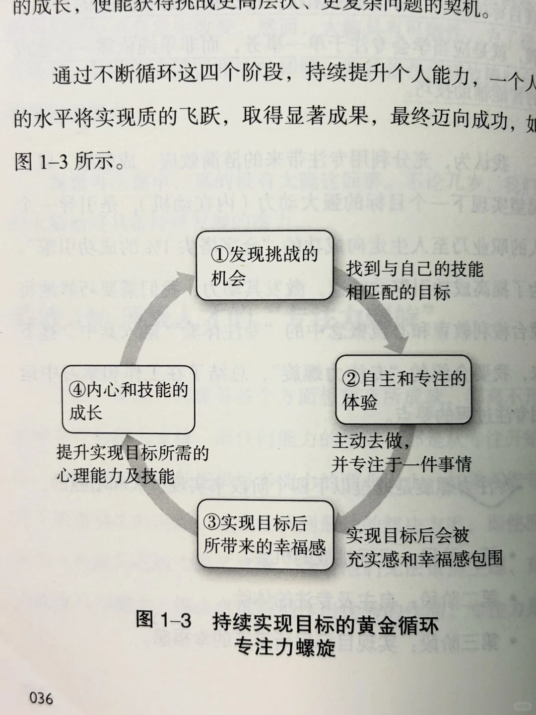 📕全球1%的顶尖人才都在使用的专注力训练法
