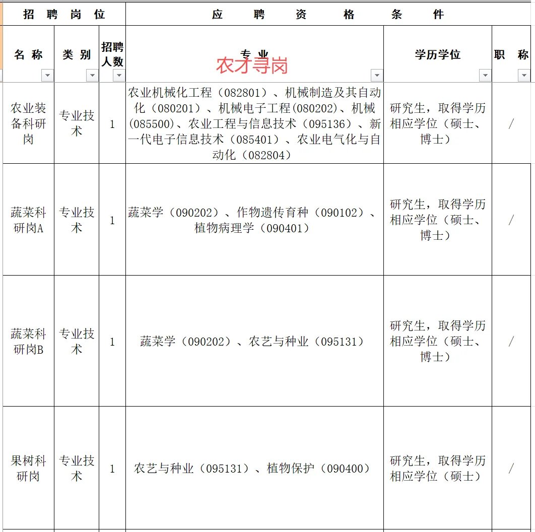 成都市农林科学院招聘硕博，26届可报