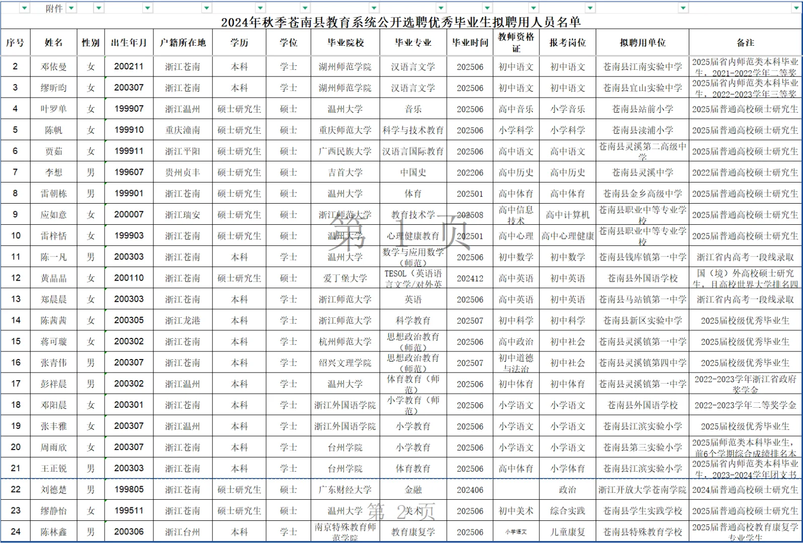 25年温州市苍南县秋季校招教师拟聘名单公示
