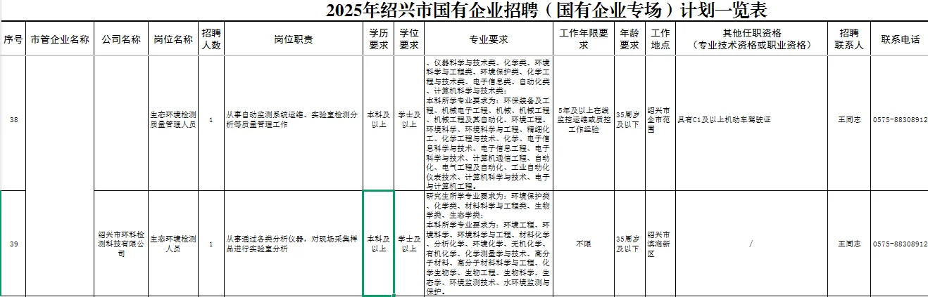 绍兴市属国企又招62人-猝不及防的惊喜真棒