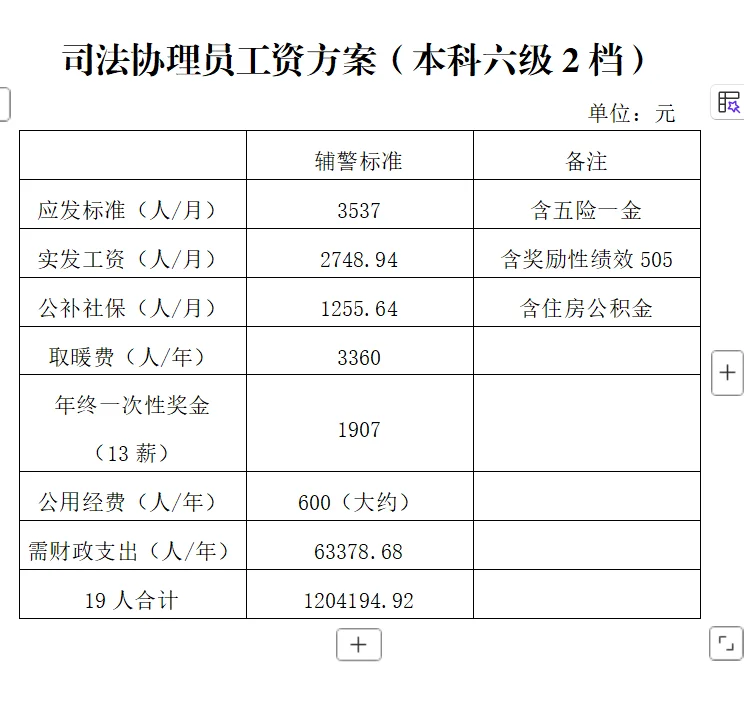 协理员官方公示具体工资啦
