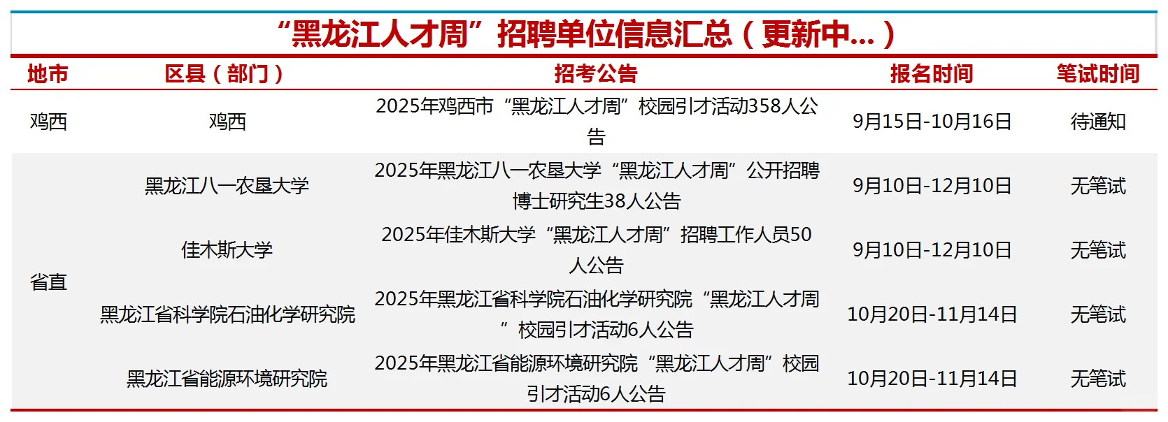 人才周招聘信息