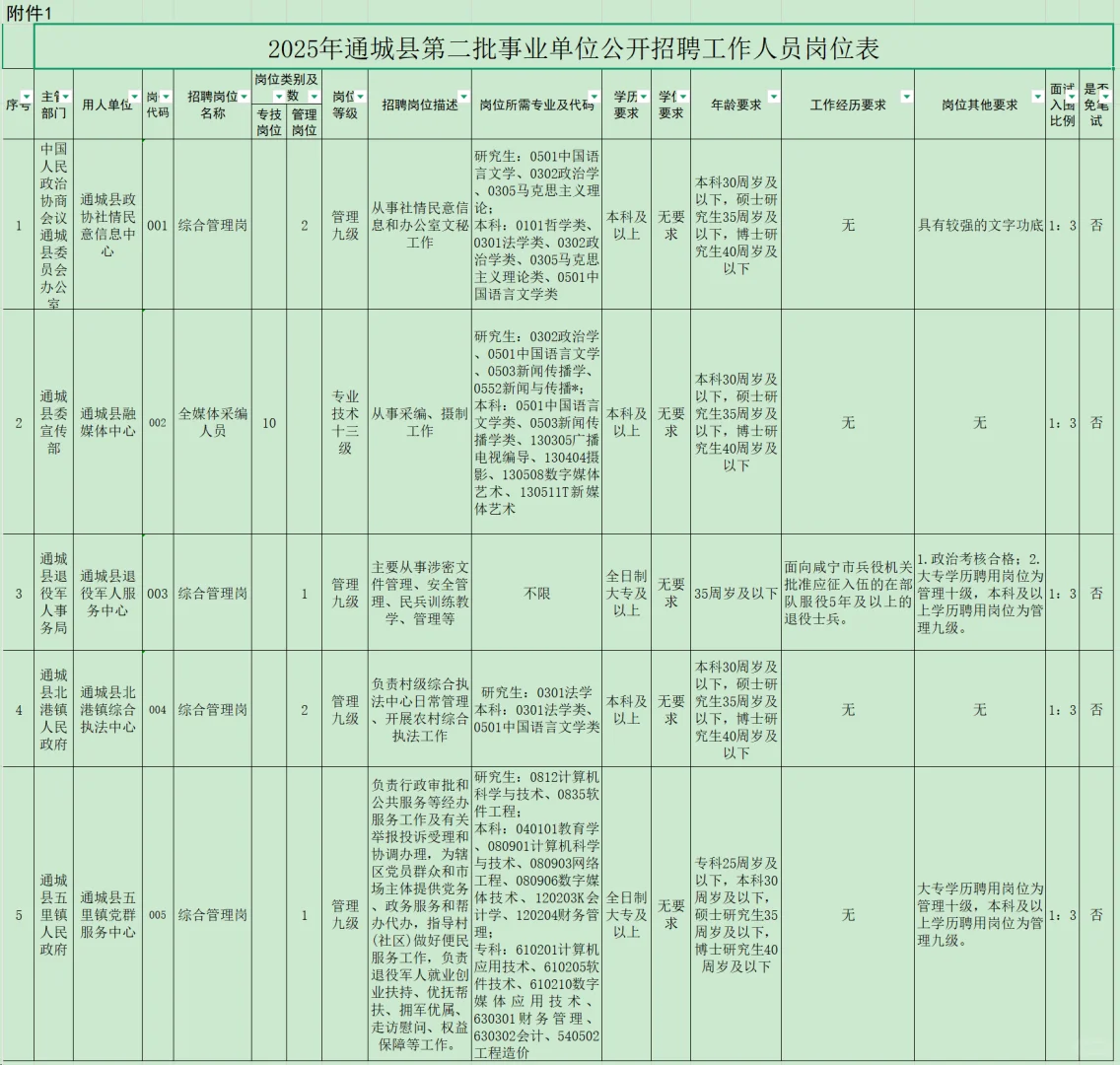 有编制，事业单位招聘大专起！咸宁通城县！