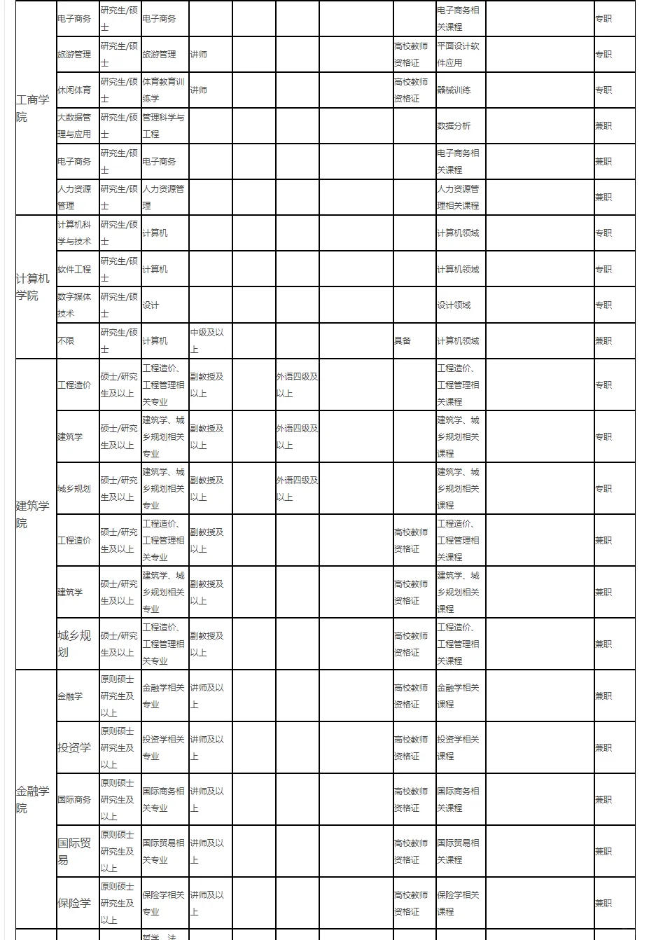 成都锦城学院线下蓉漂人才招聘会！岗位参考