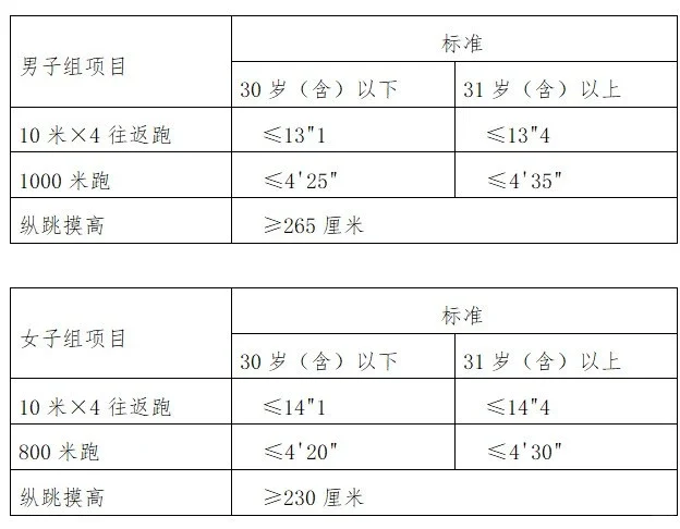 长春市公安局招聘！