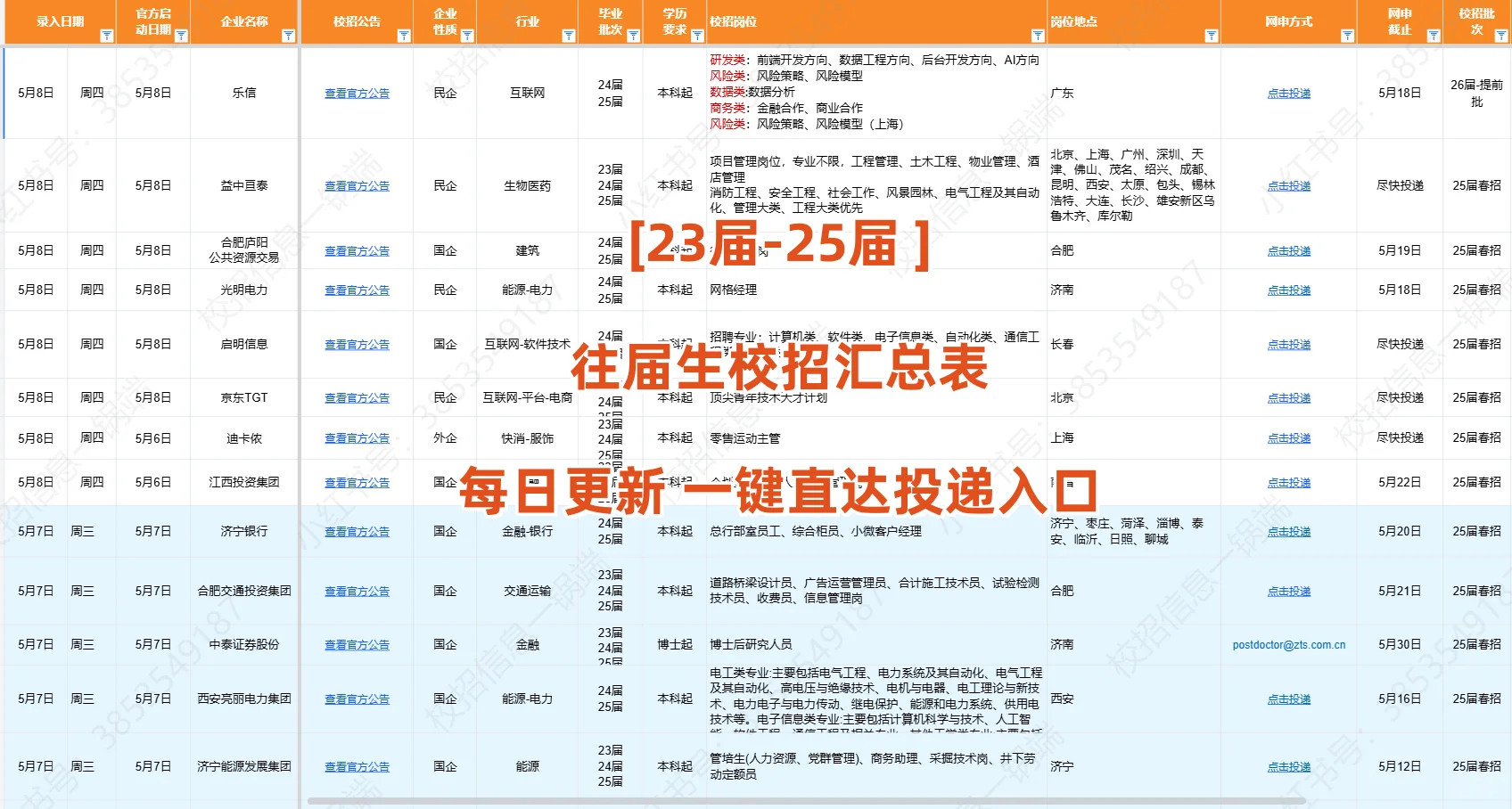 9月是往届生的急聘月，有很多机会别放弃！
