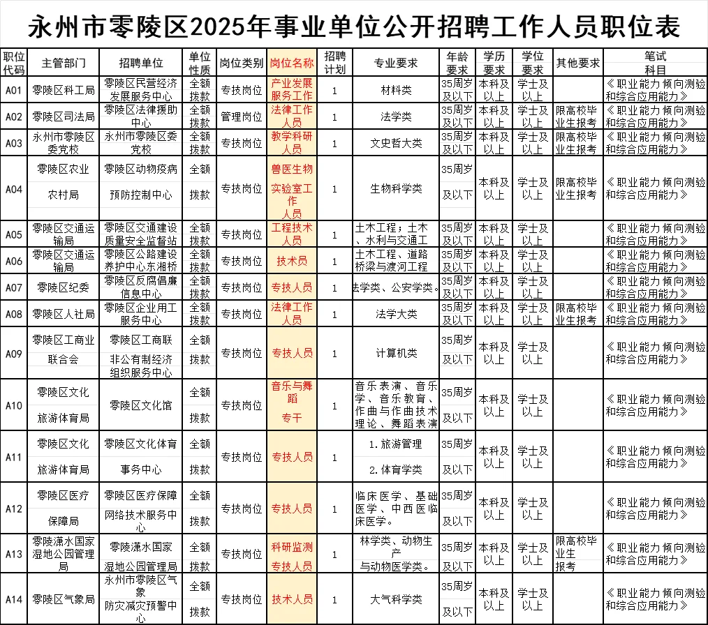 天呐，永州考编：婚姻登记中心招人！11/1考