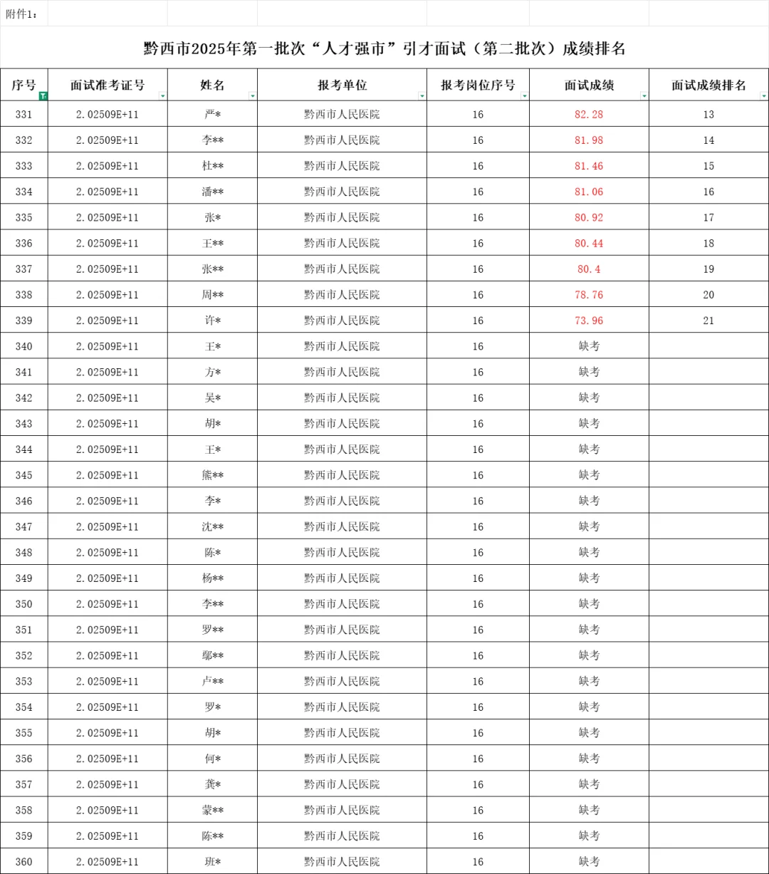 【事业单位】黔西2025事业单位拟聘