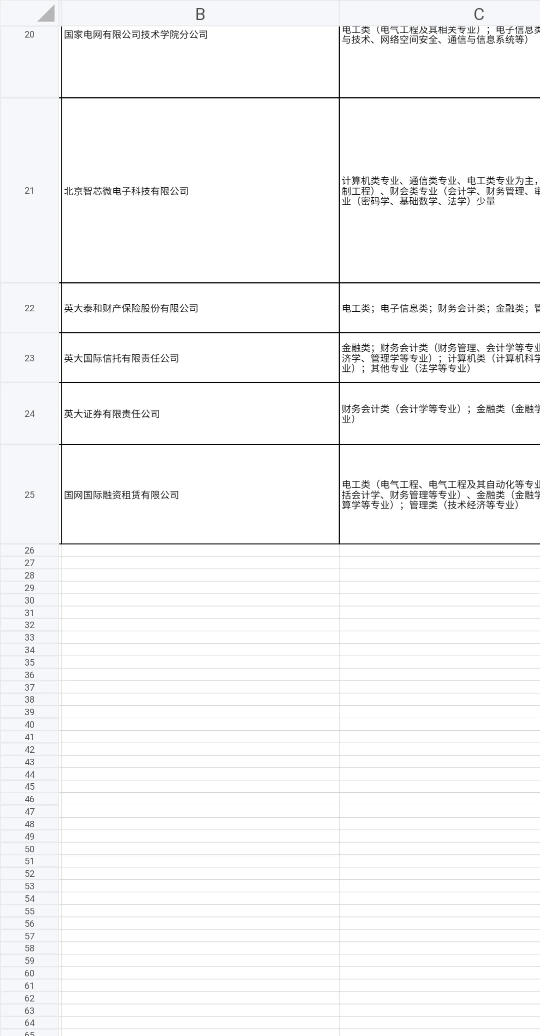 年薪20w+ 国家电网2026校园招聘