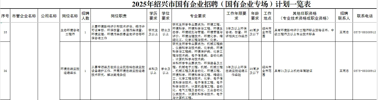 绍兴市属国企又招62人-猝不及防的惊喜真棒