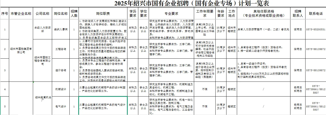 绍兴市属国企又招62人-猝不及防的惊喜真棒