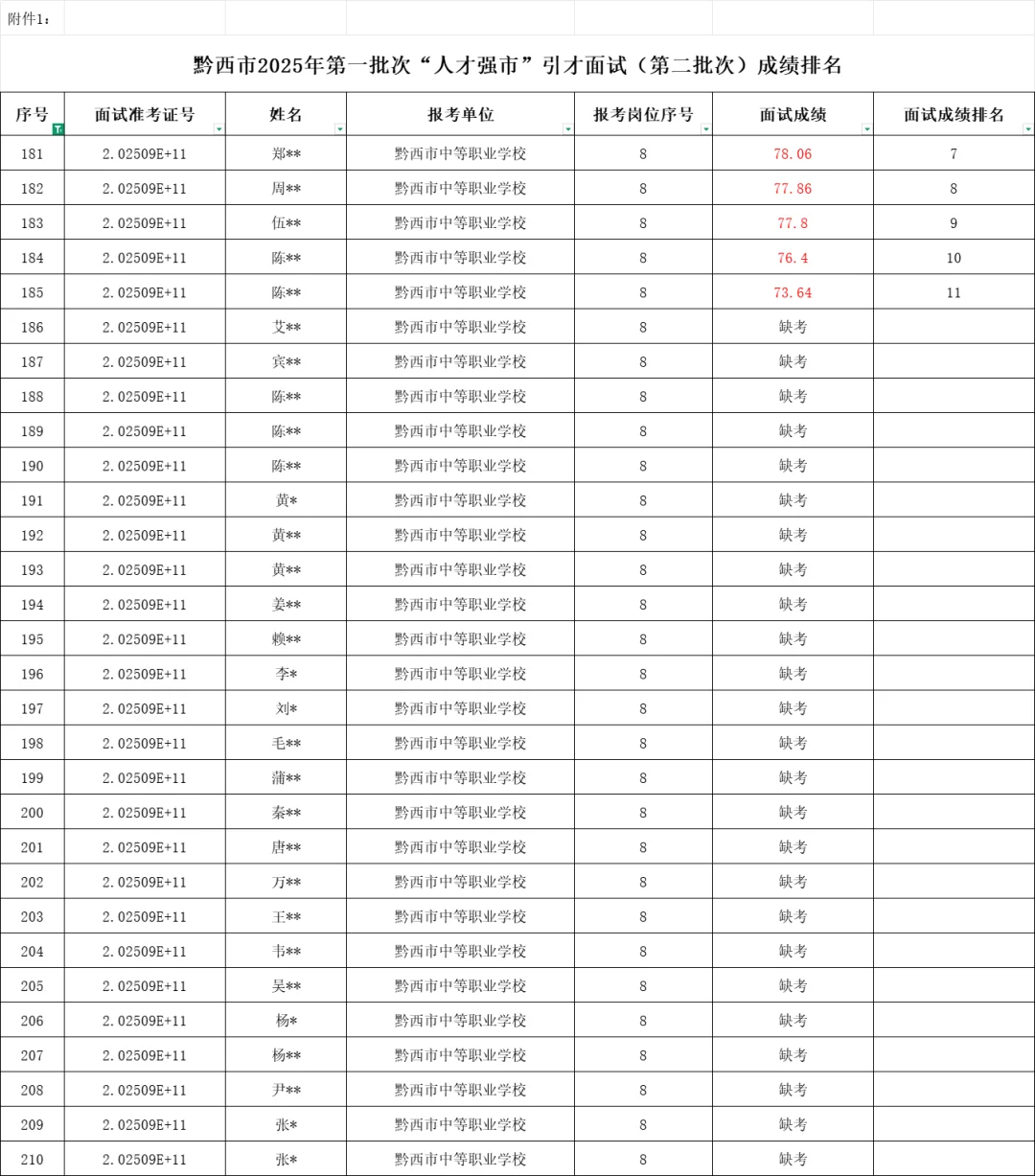 【事业单位】黔西2025事业单位拟聘