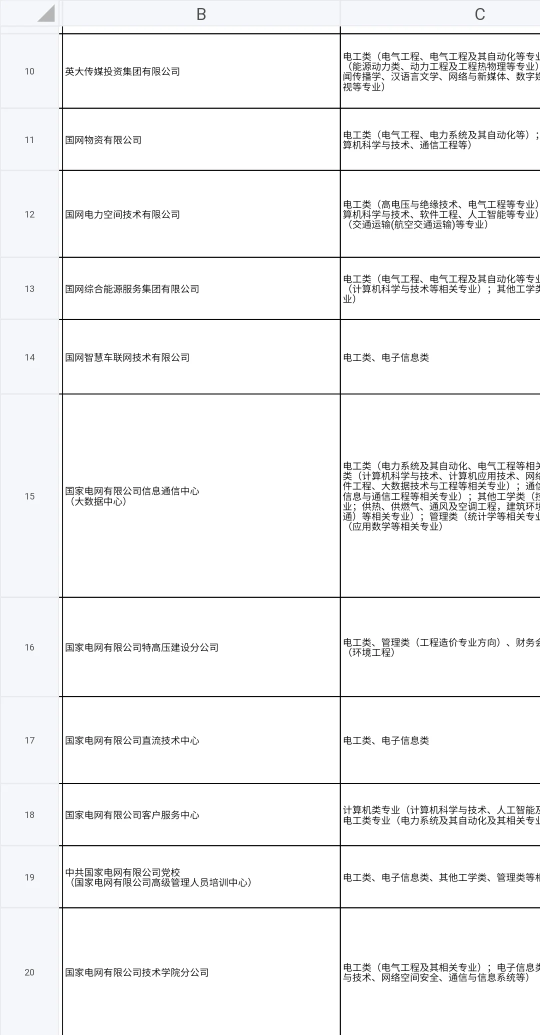 年薪20w+ 国家电网2026校园招聘