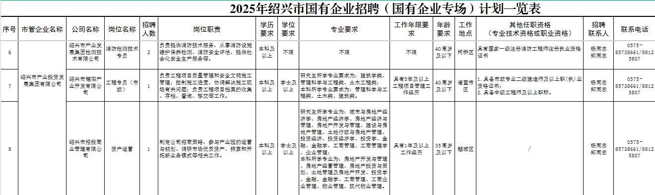 绍兴市属国企又招62人-猝不及防的惊喜真棒