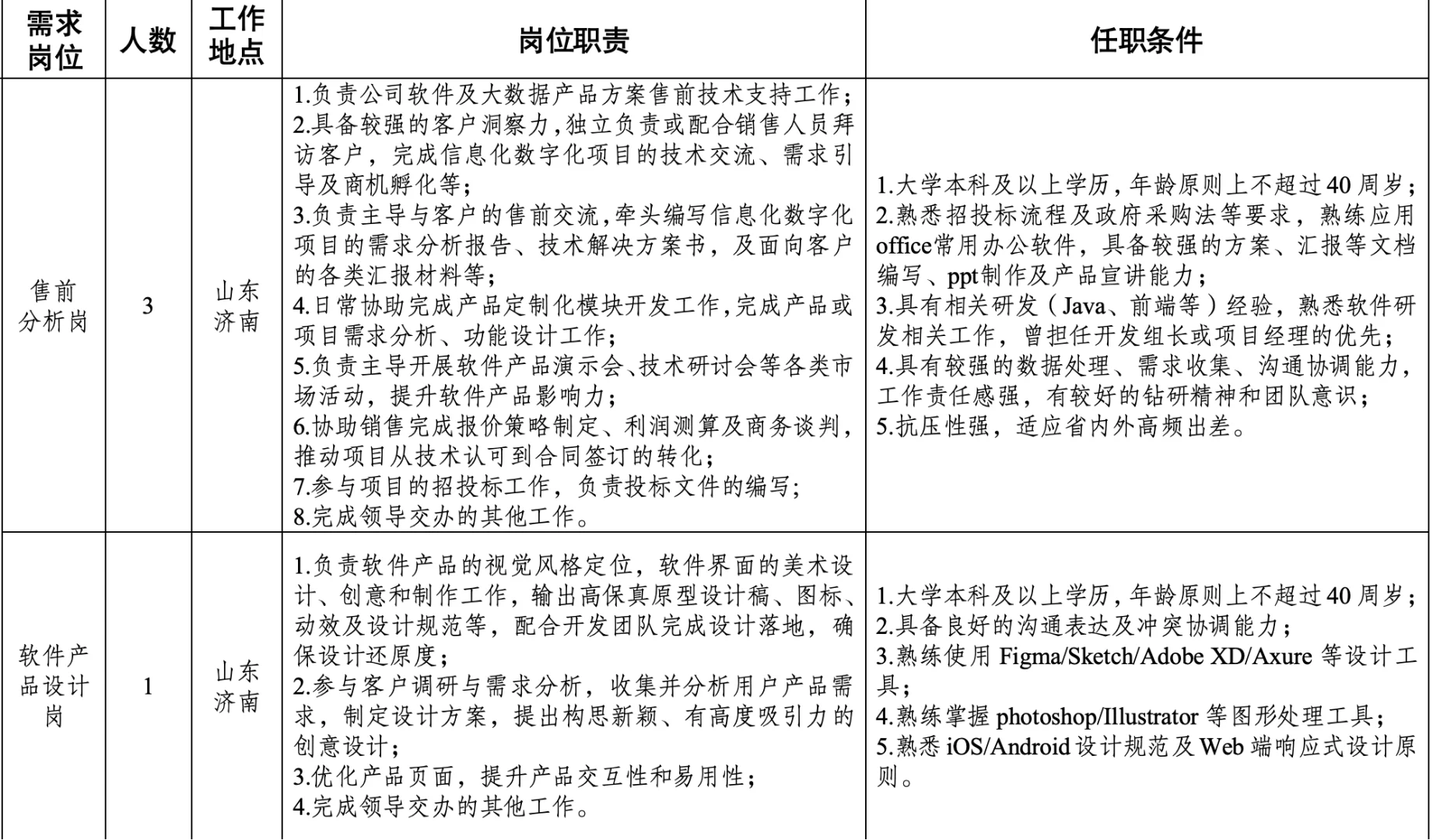 山东人才集团权属公司招聘