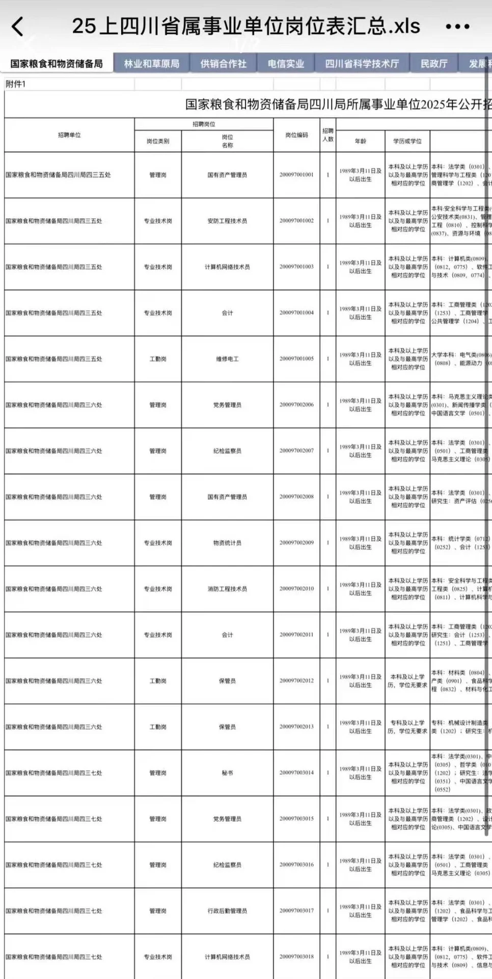 📢 啊啊！四川下半年事业单位公告真的出了？
