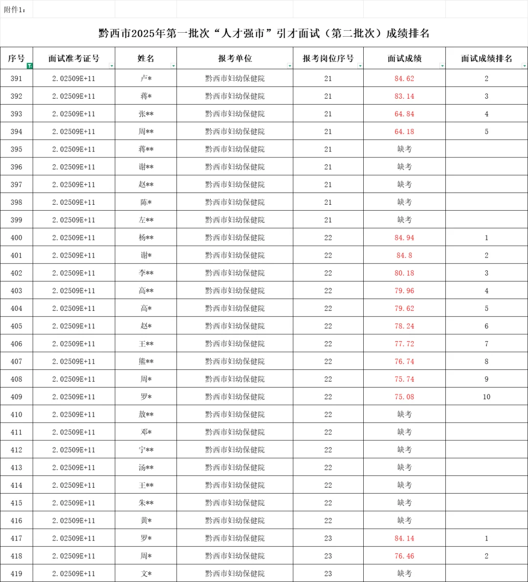 【事业单位】黔西2025事业单位拟聘