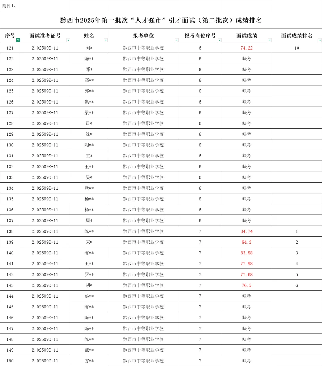 【事业单位】黔西2025事业单位拟聘