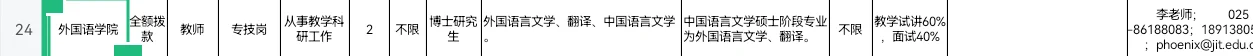 金陵科技学院2025公开招聘高层次人才公告