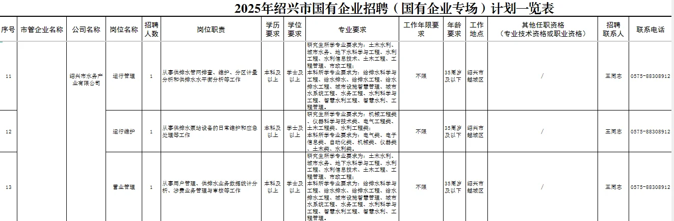 绍兴市属国企又招62人-猝不及防的惊喜真棒