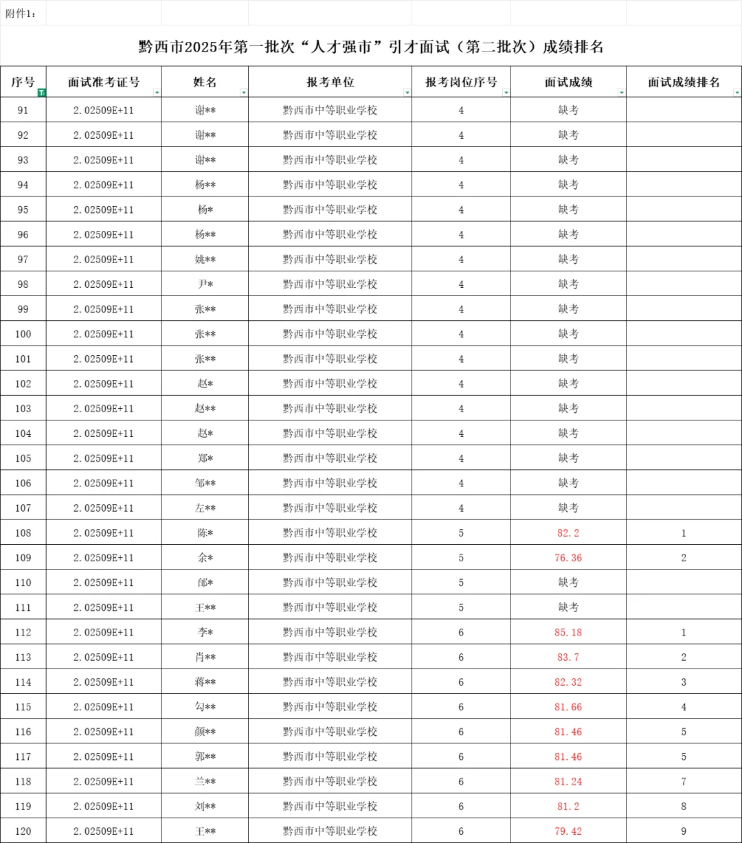 【事业单位】黔西2025事业单位拟聘