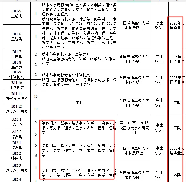 潍坊优才岗位表，普本就能报