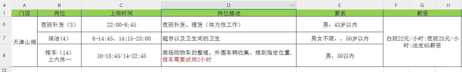 天津山姆急聘推车员/保洁员/夜班补货员