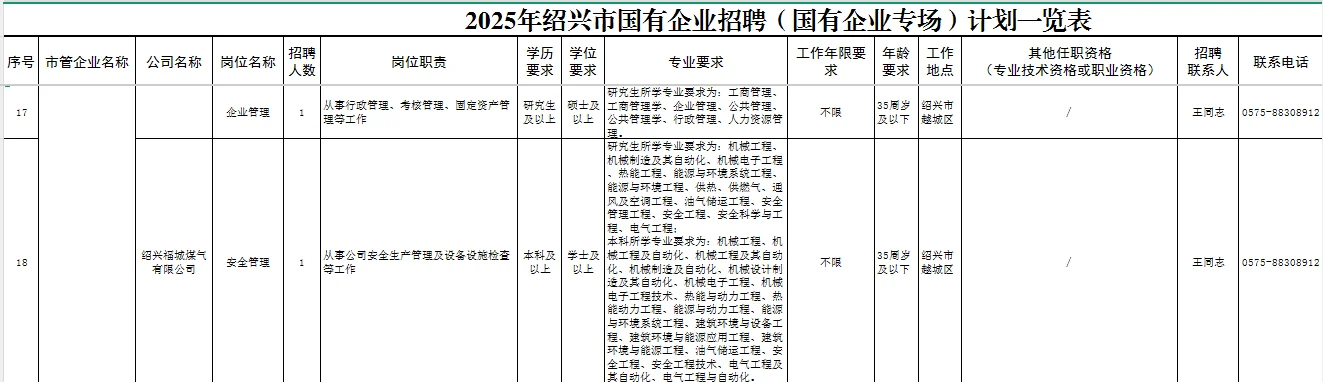 绍兴市属国企又招62人-猝不及防的惊喜真棒