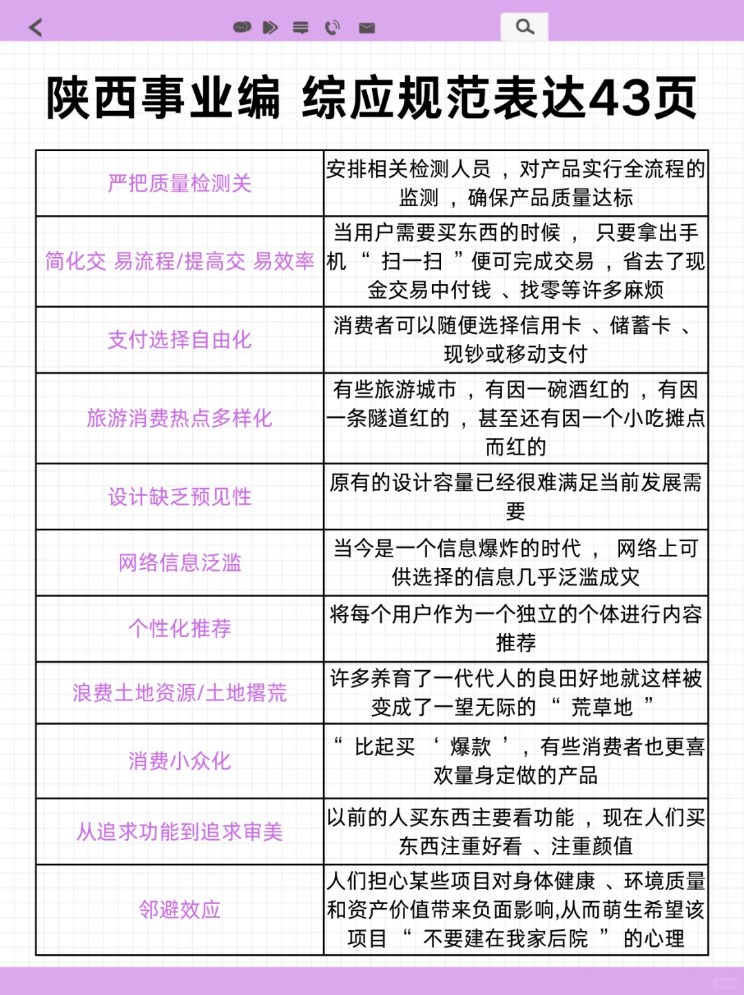 别裸考，9.27陕西事业编时正无非就这100道