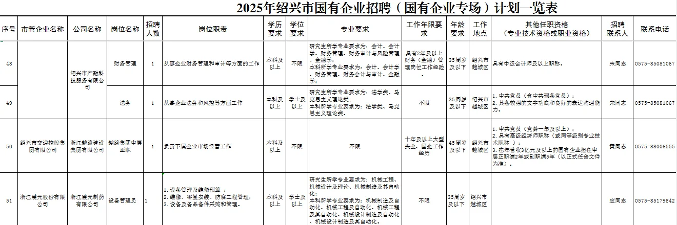 绍兴市属国企又招62人-猝不及防的惊喜真棒