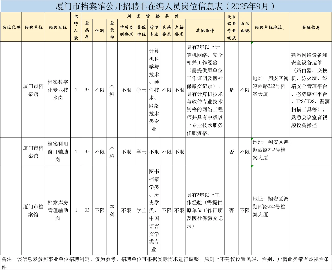 辅助岗！厦门档案馆招3人，本科有不限专业！