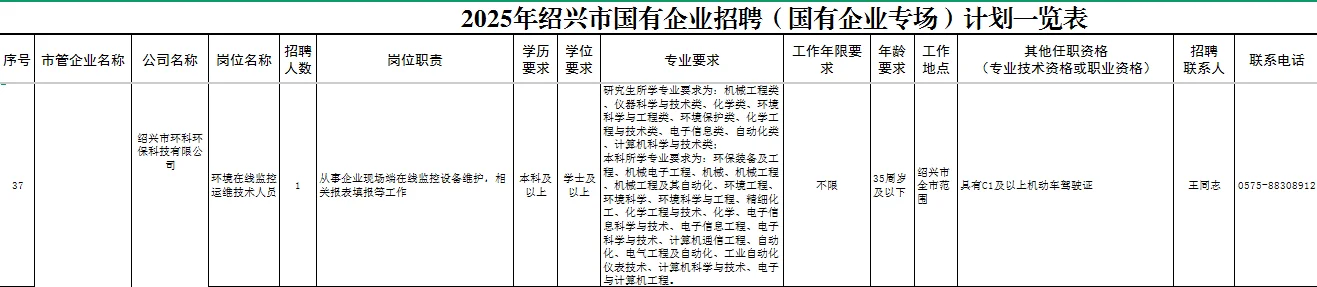 绍兴市属国企又招62人-猝不及防的惊喜真棒