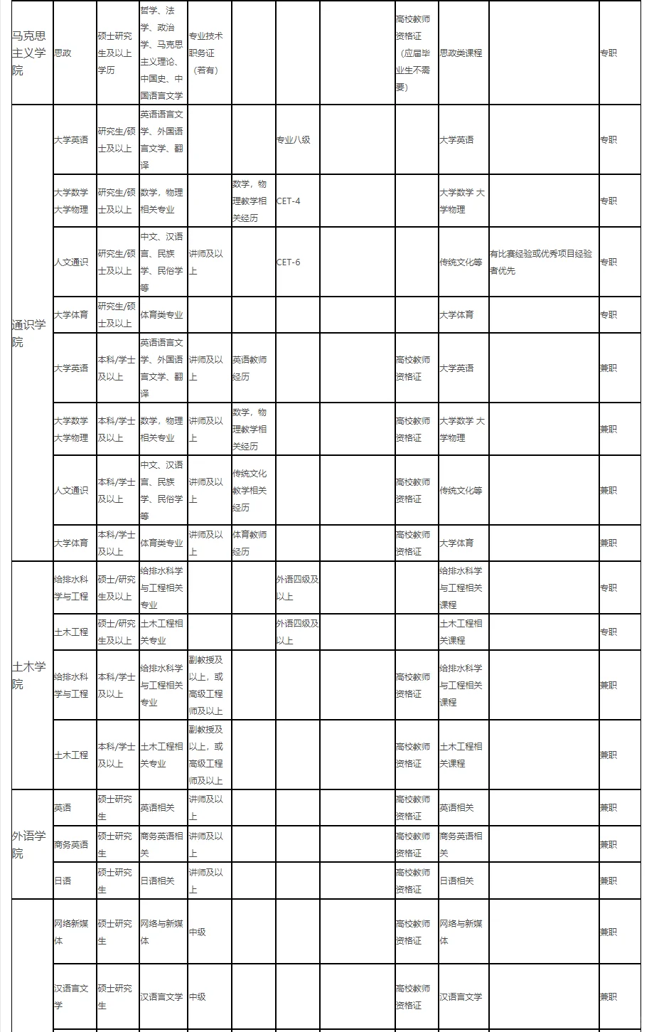 成都锦城学院线下蓉漂人才招聘会！岗位参考