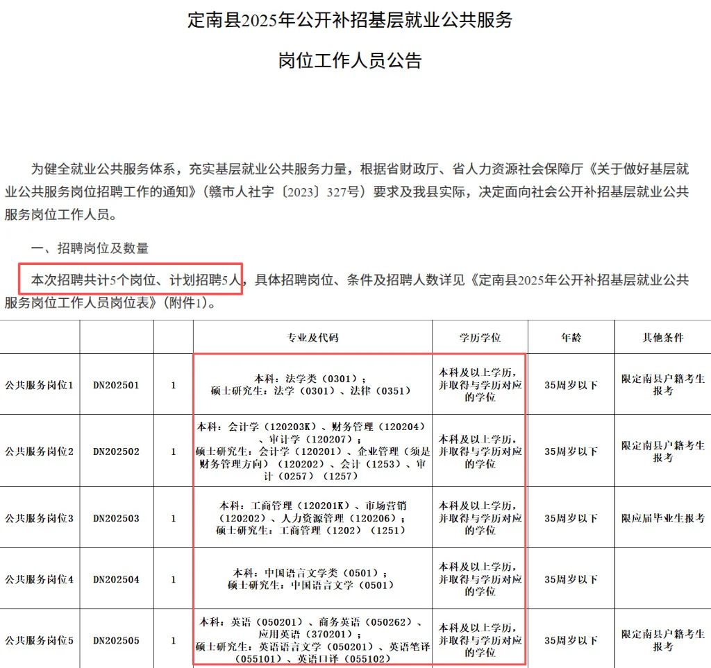 赣州市定南县基层就业岗3.9k/月，本科起