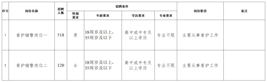长春市公安局招聘！