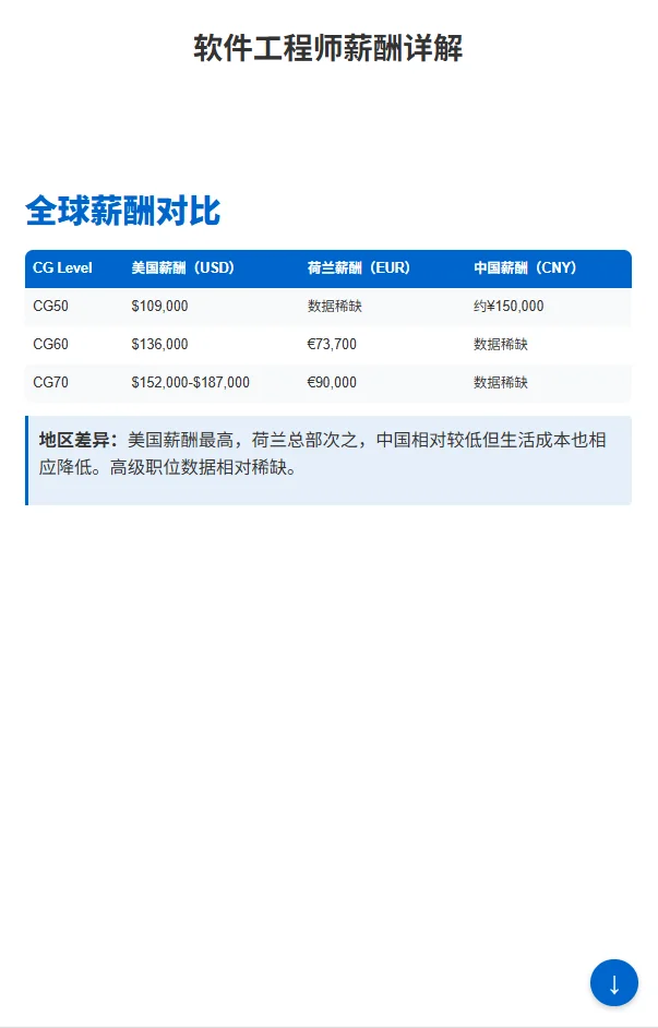 飞利浦职级薪酬揭秘！校招攻略助你拿Offer