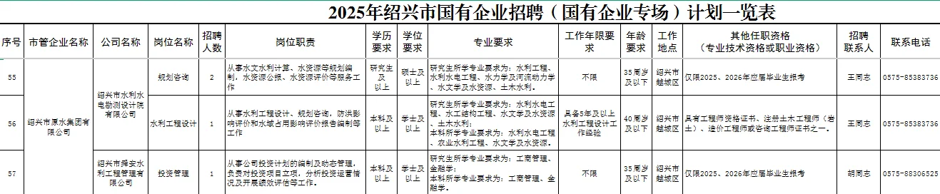 绍兴市属国企又招62人-猝不及防的惊喜真棒