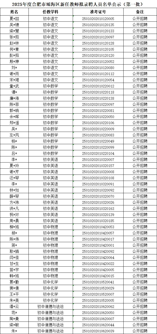 103人！2025年合肥瑶海区新任教师拟聘公示