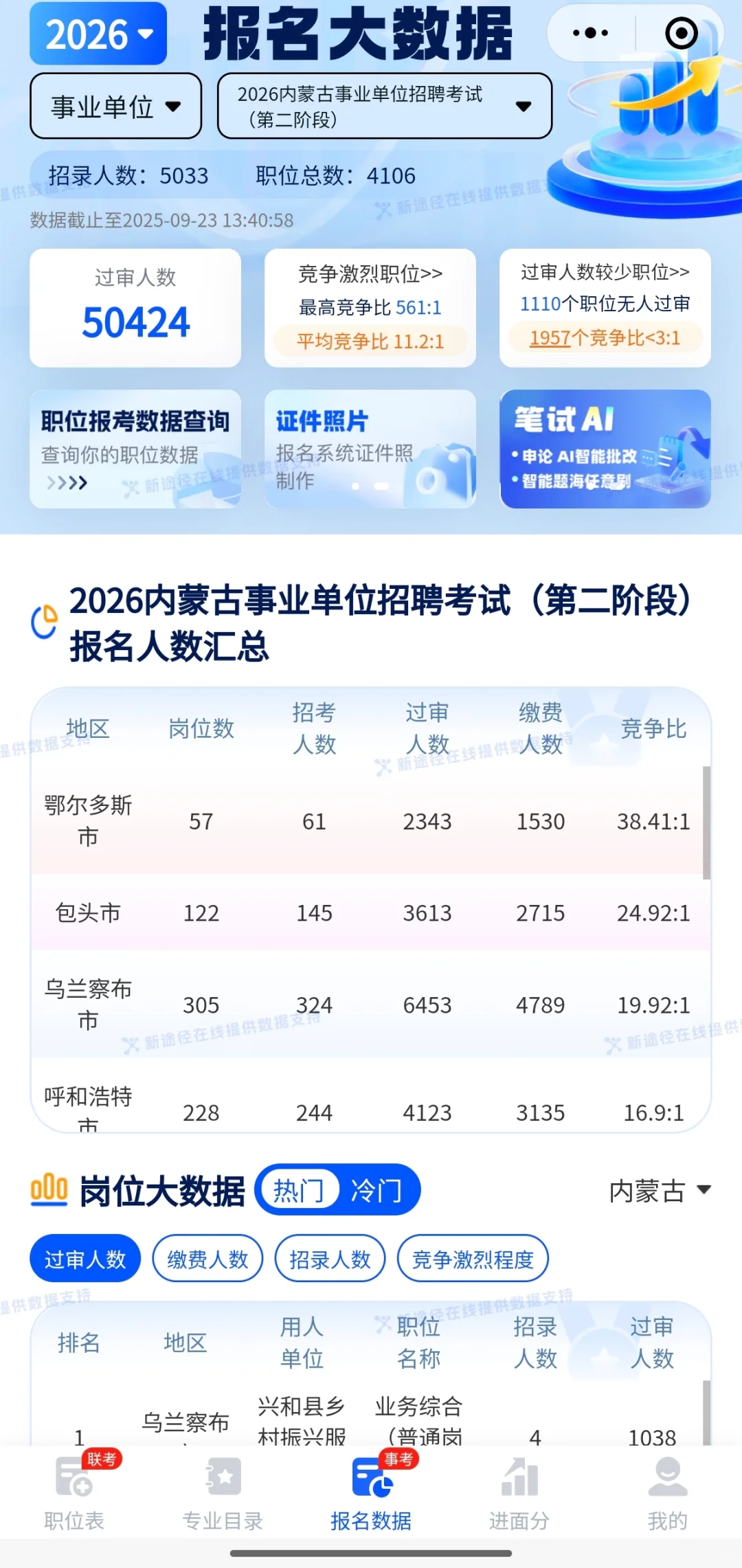 1025事业编考区呼、乌已满