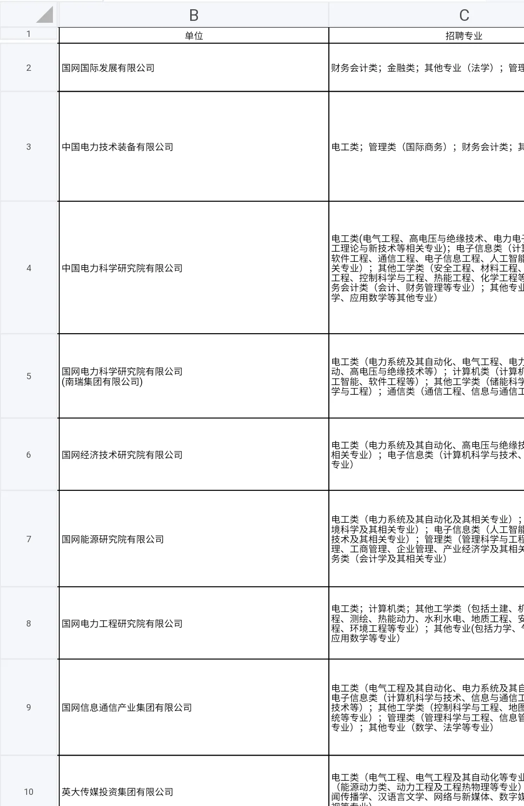 年薪20w+ 国家电网2026校园招聘