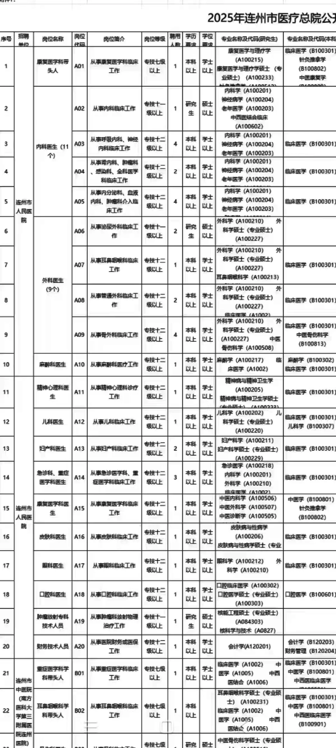 连州市医疗总院招聘101人大爆发，风向明显