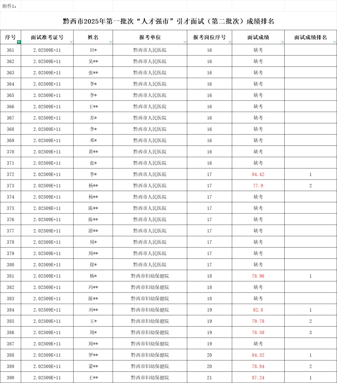 【事业单位】黔西2025事业单位拟聘