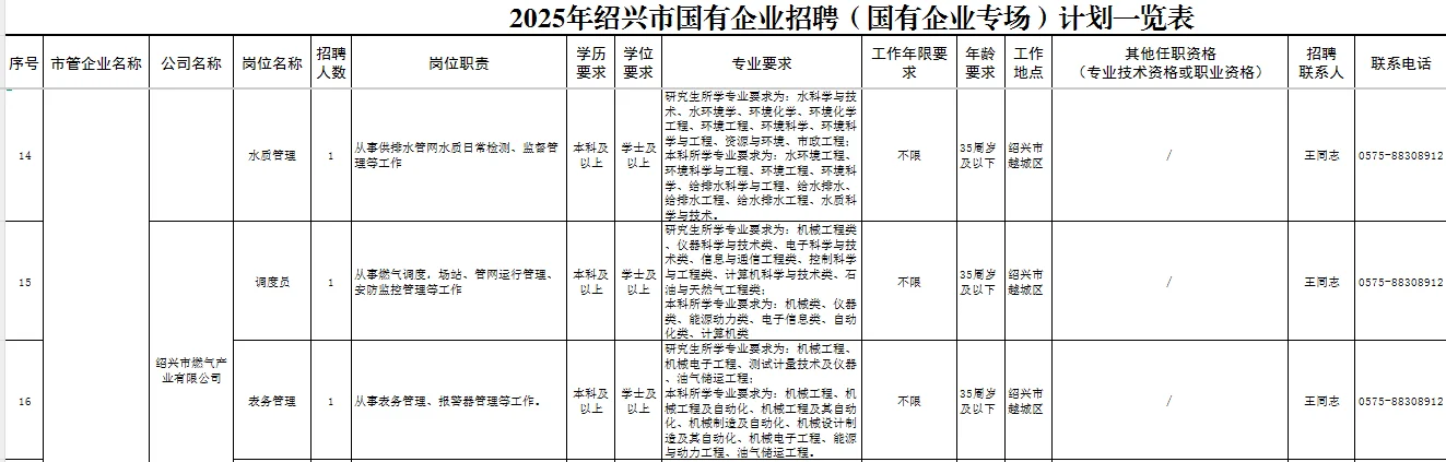 绍兴市属国企又招62人-猝不及防的惊喜真棒